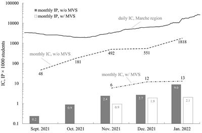 Increasing ventilation reduces SARS-CoV-2 airborne transmission in schools: A retrospective cohort study in Italy's Marche region